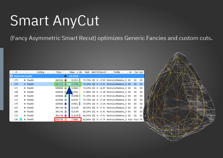 Smart Anycut